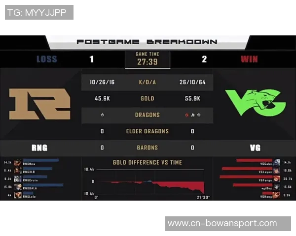 RNG战队灵活性分析：如何在DOTA2中应对多变战局与策略调整
